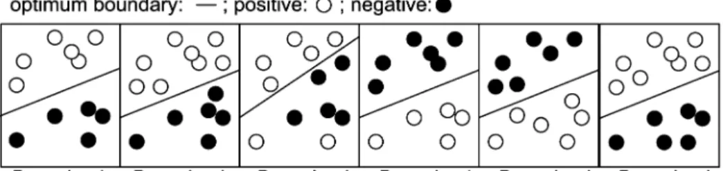 Fig. 1. A data stream with the occurrence of concept drift.