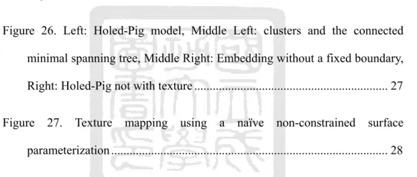 Figure 23. Left: Ball model, Middle Left: clusters and the connected minimal  spanning tree, Middle Right: Embedding without a fixed boundary, Right: 