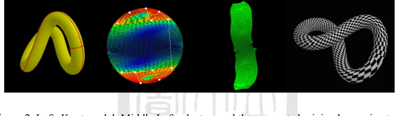 Figure 2. Left: Knot model, Middle Left: clusters and the connected minimal spanning tree,  Middle Right: Embedding without a fixed boundary, Right: Knot with texture 