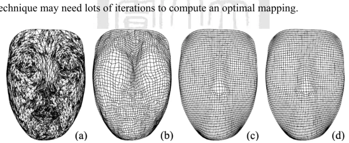 Figure 6. Remeshing a triangle mesh (a) using barycentric (b), discrete harmonic (c), and  mean value (d) (M
