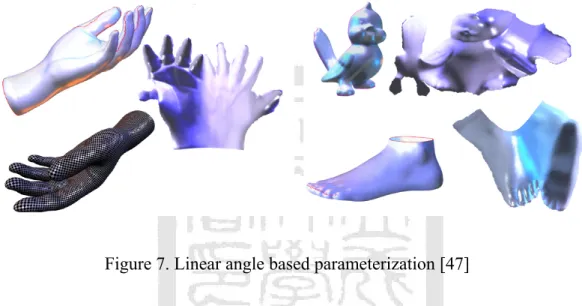 Figure 7. Linear angle based parameterization [47] 