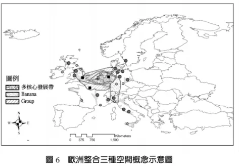 圖 6  歐洲整合三種空間概念示意圖                                                  資料來源：改繪自 RPD (1978)  由上可知，兩種截然不同的遠景呈現於歐洲整合面前：即歐洲整合一體化亦或歐洲整合分裂。 歐洲整合正處於一個轉捩點：用具有進取性的空間治理觀念採取正確的決策和行動，創造一個充滿 機遇的歐洲整合；或面對一個永久分裂、充滿衝突的歐洲整合。歐洲整合化形成了強烈的反差，即 社會和公民日益緊密地聯繫在一起或是歐洲整合(間/內)差距的加大。  結  