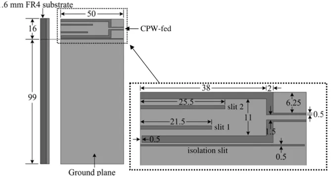 Figure 1: Geometry of the proposed internal printed CPW-fed hexa-band antenna  