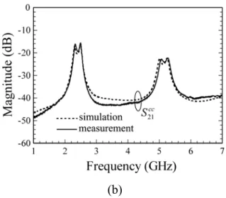 Fig. 3 Schematic of the dual-band balanced  BPF using λ/4 SIRs and folded feed lines. 