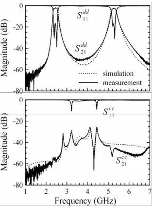 Fig. 7 Geometry of the proposed balanced  dual-band BPF using only EEL SIRs. 