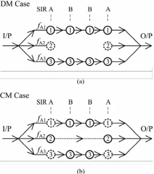 Fig. 8 Signal-coupling schematics for (a) DM  and (b) CM operations 