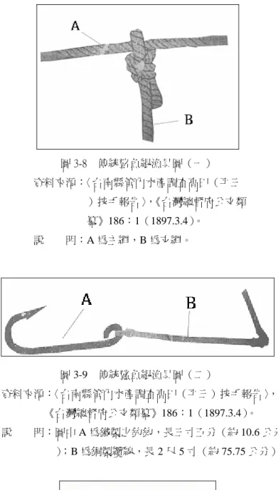 圖 3-8    傳統鲨魚緄漁具圖（一）  資料來源：〈台南縣管內水產調查高田（平三  ）技手報告〉 ，《台灣總督府公文類  纂》186：1（1897.3.4）。  說        明：A 為主繩，B 為支繩。  圖 3-9  傳統鯊魚緄漁具圖（二）  資料來源：〈台南縣管內水產調查高田（平三）技手報告〉，  《台灣總督府公文類纂》186：1（1897.3.4）。  說        明：圖中 A 為鐵製之釣鈎，長三寸五分（約 10.6 公分  ）；B 為銅製纜線，長 2 尺 5 寸（約 75.75 公分