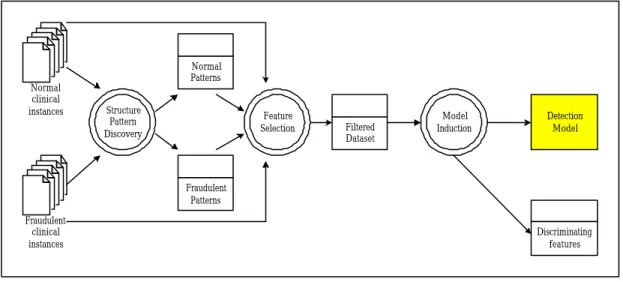 Figure 2.2 Research framework 