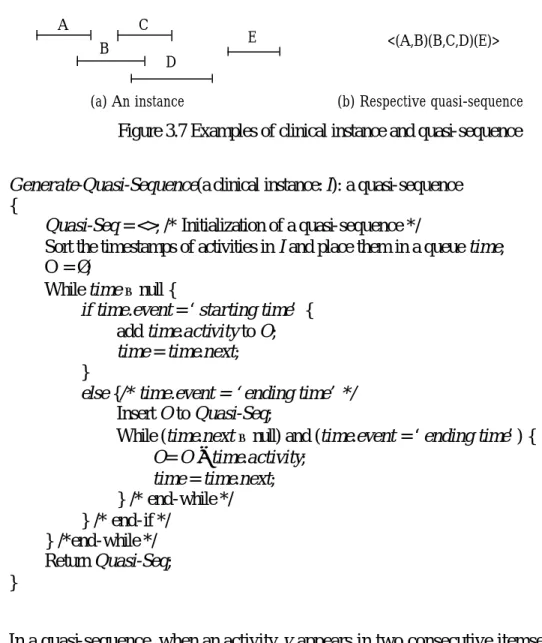 Figure 3.7 Examples of clinical instance and quasi-sequence  Generate-Quasi-Sequence(a clinical instance: I): a quasi-sequence 