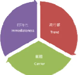 Figure 1. The diagram of the course design  Source: this study 