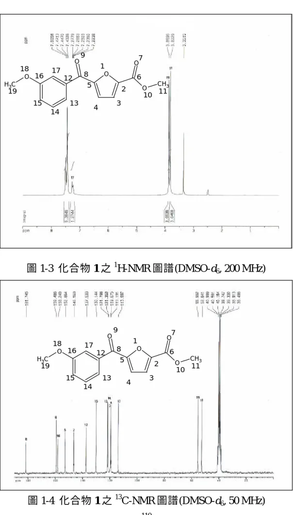 圖 1-3  化合物 1 之 1 H-NMR 圖譜(DMSO-d 6 , 200 MHz)  圖 1-4  化合物 1 之 13 C-NMR 圖譜(DMSO-d 6 , 50 MHz) OCH3OOOOCH312435678910111213141516171819OCH3OOOOCH312435678910111213141516171819