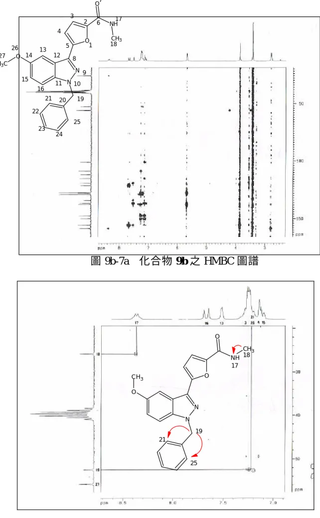 圖 9b-7a  化合物 9b 之 HMBC 圖譜  圖 9b-7b  化合物 9b 之 HMBC 圖譜 OCH3NNOONHCH3123456789111012131415161718201921222324252627NNOOCH3NHCH3O1817192125