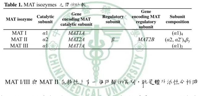 Table 1. MAT isozymes  之間的比較 