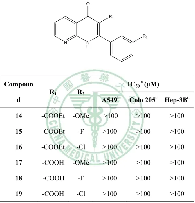 Table 3. Cytotoxicity for compounds against A549、Hep-3B、Colo 205 