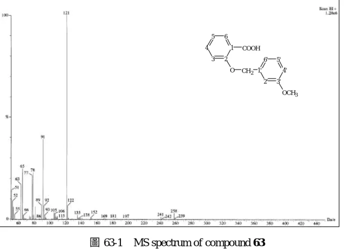 圖 63-1  MS spectrum of compound 63 圖 63-2  IR (KBr) spectrum of compound 63432165COOHOCH21' 2' 3' 4'5'6' OCH 3432165COOHOCH21'2'3'4'5'6'OCH3