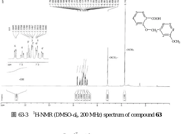 圖 63-4   1 H- 1 H COSY (DMSO-d 6 , 200 MHz) spectrum of compound 63圖 63-3  1H-NMR (DMSO-d6, 200 MHz) spectrum of compound 63