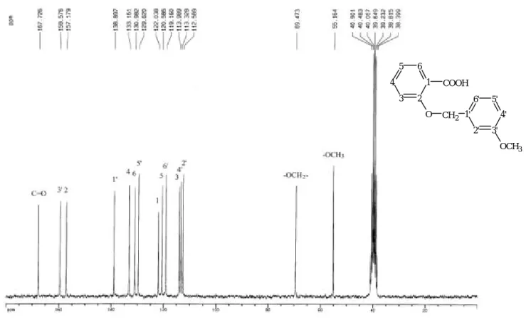 圖 63-5   13 C-NMR (DMSO-d 6 , 50 MHz) spectrum of compound 63 432165 COOHOCH2 1' 2' 3' 4'5'6' OCH 3