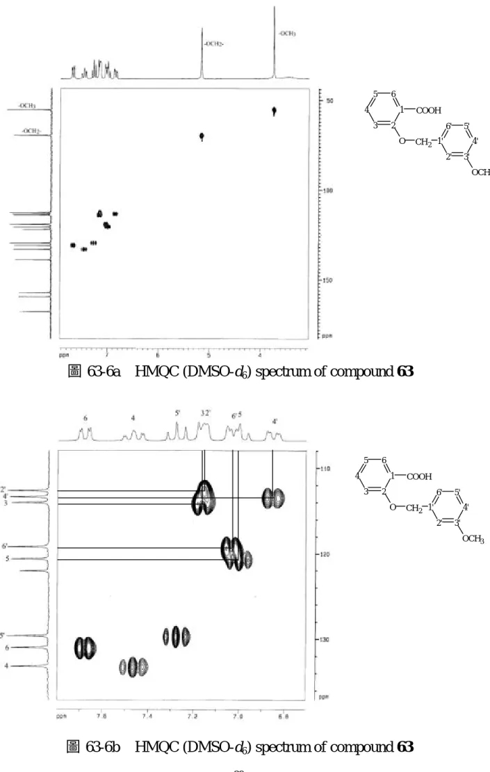 圖 63-6a  HMQC (DMSO-d 6 ) spectrum of compound 63