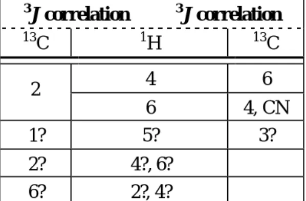 Fig. 24-g  碳訊號之歸屬 