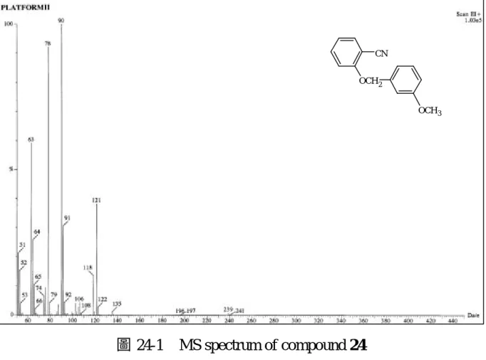 圖 24-1  MS spectrum of compound 24 圖 24-2  IR (KBr) spectrum of compound 24 CNOCH2 OCH 3CNOCH2OCH3