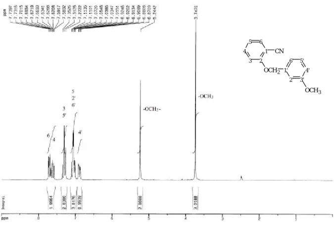 圖 24-4   1 H- 1 H COSY (DMSO-d 6 , 200 MHz) spectrum of compound 24圖 24-3  1H-NMR (DMSO-d6, 200 MHz) spectrum of compound 24