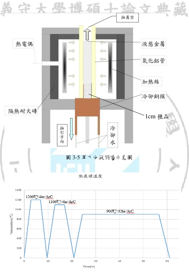 圖 3-5 單方向凝固爐示意圖 