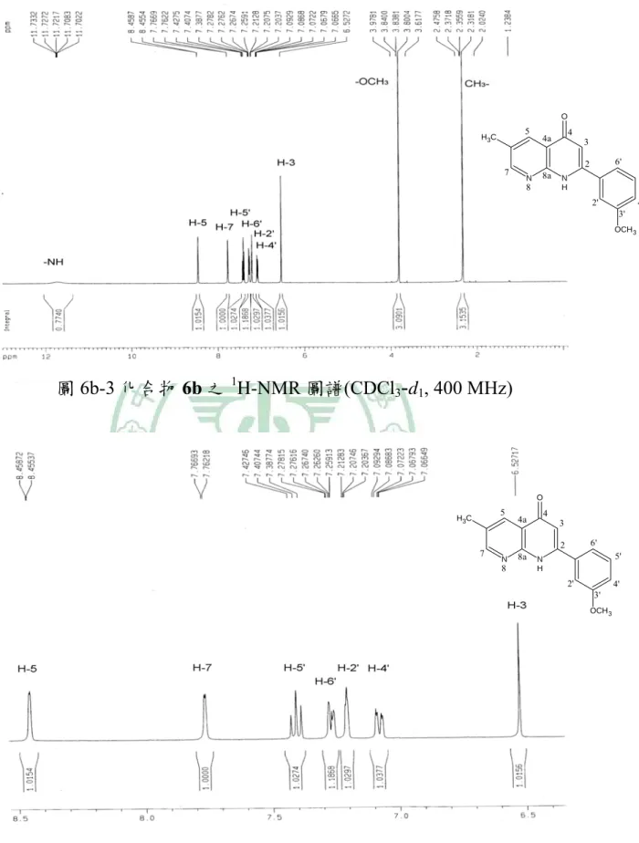 圖 6b-3-1  化合物 6b 之 1 H-NMR 圖譜(CDCl 3 - d 1 , 400 MHz) 圖6b-3 化合物 6b 之1H-NMR 圖譜(CDCl3-d1 , 400 MHz)  N NH OCH3 OCH 32' 4' 5'6'3573'24a48a8NNHOCH3OCH32'4'5'6'3573'24a48a8