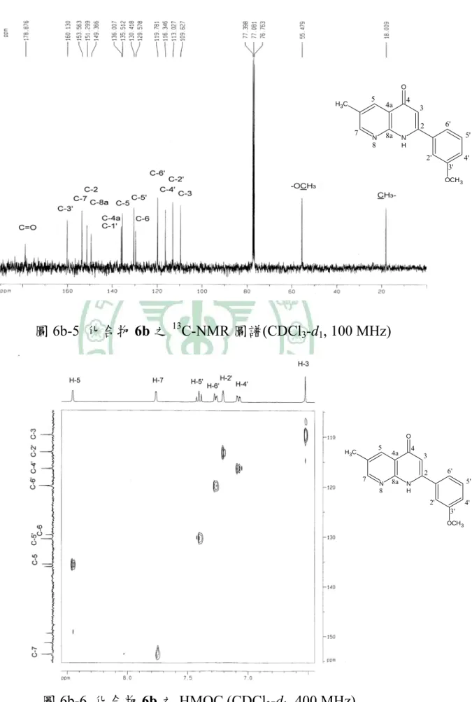 圖 6b-5  化合物 6b 之 13 C-NMR 圖譜(CDCl 3 -d 1 , 100 MHz)  N N H OCH3 OCH 32' 4' 5'6'3573'24a48a8 圖 6b-6  化合物 6b 之 HMQC (CDCl 3 -d 1 , 400 MHz)  N NHOCH3 OCH 32' 4' 5'6'3573'24a48a8