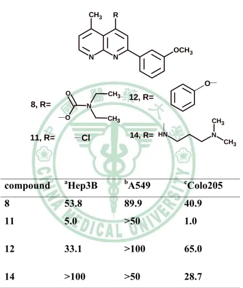 Table 1. Cytotoxicity for compounds 8、11、12、14 against  Hep3B、A549、Colo205   