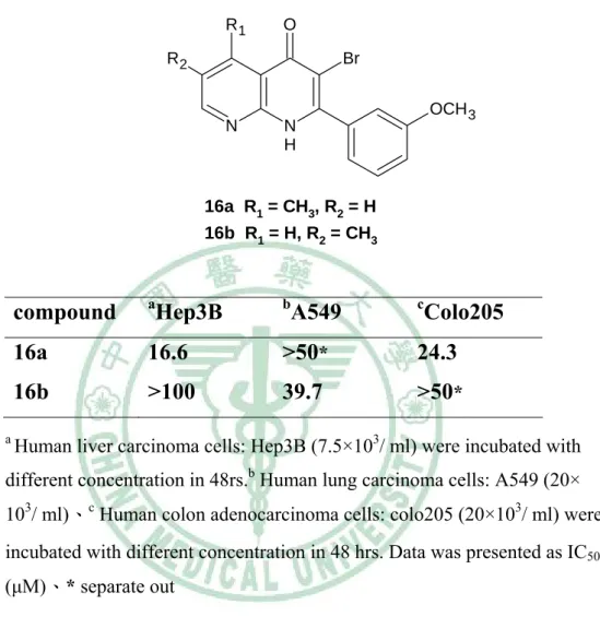 Table 2. Cytotoxicity for compounds 16a、16b against Hep3B、