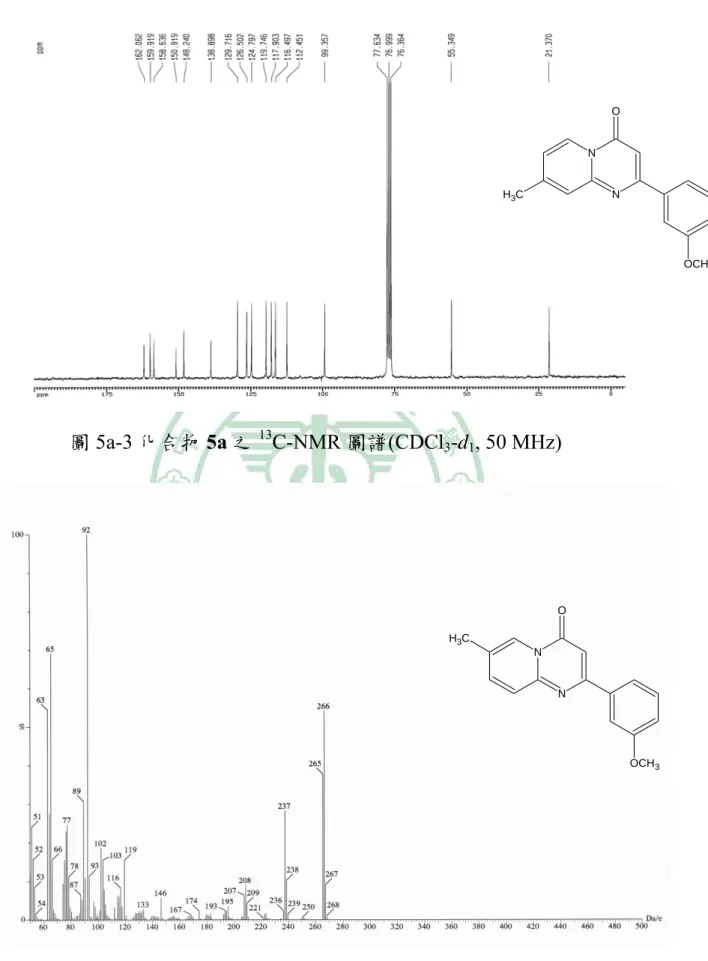 圖 5a-3 化合物 5a 之 13 C-NMR 圖譜(CDCl 3 -d 1 , 50 MHz)          圖 5b-1  化合物 5b 之質譜圖譜(EIMS)  N N O OCH 3CH3NNOOCH3CH3