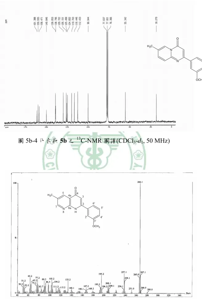 圖 5b-4 化合物 5b 之 13 C-NMR 圖譜(CDCl 3 -d 1 , 50 MHz)  圖 6a-1  化合物 6a 之質譜圖譜(EIMS)  N N O OCH 3CH3NNHOCH3OCH32'4'5'6'3573'24a48a8