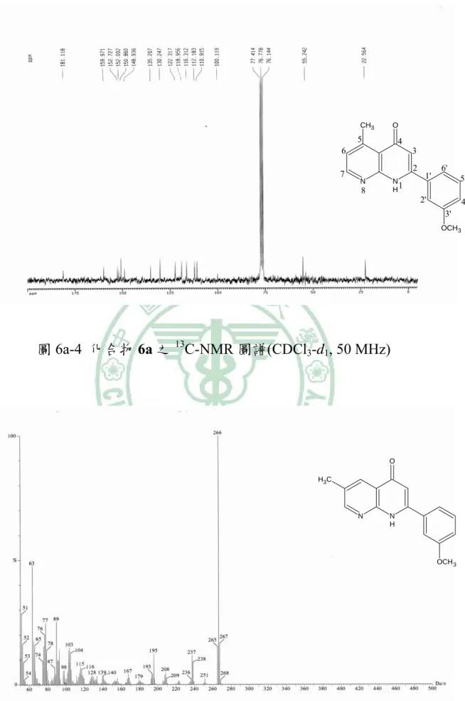 圖 6a-4  化合物 6a 之 13 C-NMR 圖譜(CDCl 3 -d 1 , 50 MHz) 圖 6b-1 化合物 6b 之質譜圖譜(EIMS)  N NH OCH3 OCH 3NNHO OCH 3CH312354671'2'3' 4'5'6'8