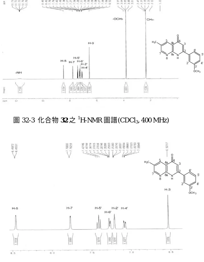 圖 32-3-1  化合物 32 之 1 H-NMR 圖譜(CDCl 3 , 400 MHz) 圖 32-3  化合物 32 之1H-NMR 圖譜(CDCl3, 400 MHz) N NH OCH3 OCH 32' 4' 5'6'3573'24a48a8NNHOCH3OCH32'4'5'6'3573'24a48a8