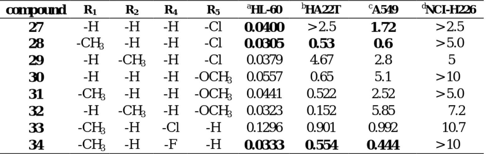 Table 1. Cytotoxicity for compounds 27-34 against HL-60、 A549、  