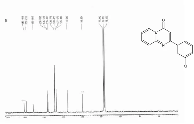圖 17-4  化合物 17 之 13 C-NMR 圖譜(CDCl 3 , 50 MHz)  圖 18-1 化合物 18 之質譜圖譜(EIMS)  N N O ClNNOCH3Cl