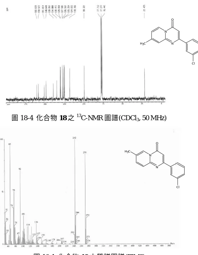 圖 18-4  化合物 18 之 13 C-NMR 圖譜(CDCl 3 , 50 MHz)  圖 19-1  化合物 19 之質譜圖譜(EIMS)  N N OCH3 ClNNOClCH3
