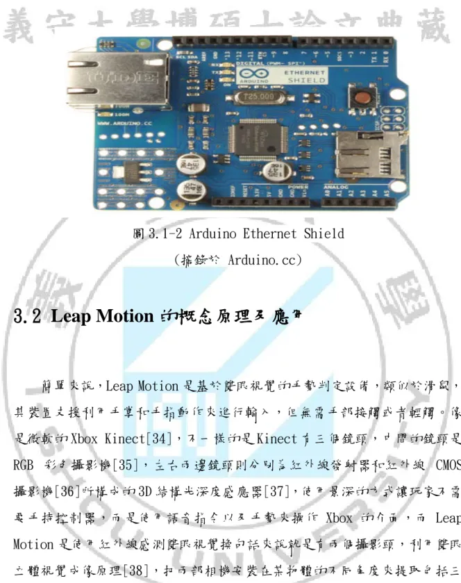 圖 3.1-2 Arduino Ethernet Shield  (摘錄於 Arduino.cc) 