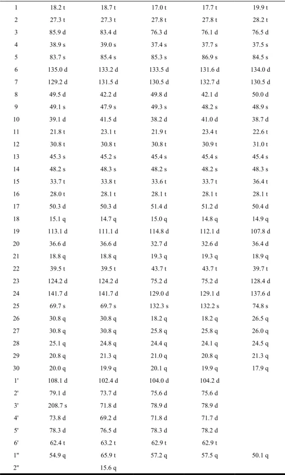 Table 2. 13 C-NMR