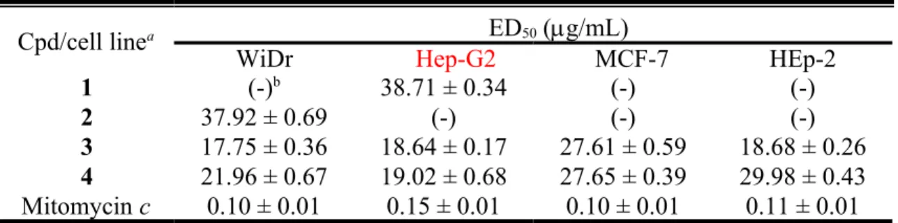 Table 4. The cytotoxic activities of the isolated compounds from the fruits of M.
