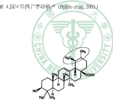圖  4.鼠尾草酸化學結構式  (Pelillo  et al. , 2003.) 