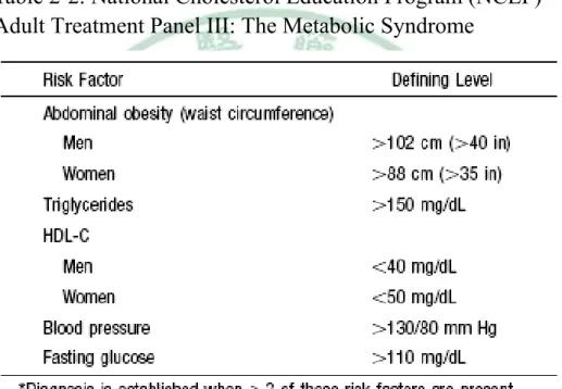 Table 2-2. National Cholesterol Education Program (NCEP)    Adult Treatment Panel III: The Metabolic Syndrome 