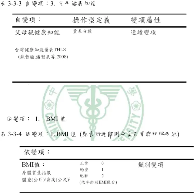 表 3-3-3  自變項：3.  父母健康知能