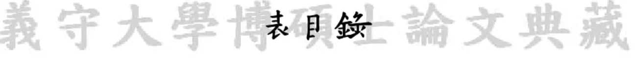 表 5.1、影像 Lena 測試結果.......................................................................................23  表 5.2、影像 Butterfly 測試結果.................................................................................24 