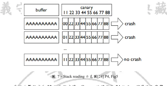 圖  7、Stack reading 示意圖[24] P4, Fig5 