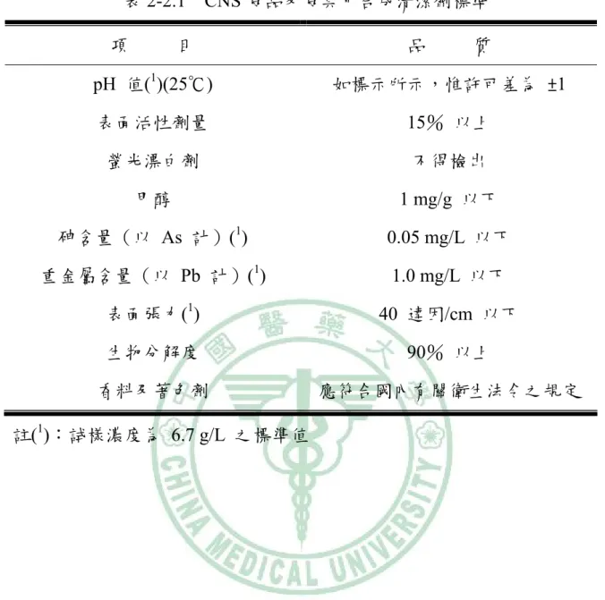 表 2-2.1  CNS 食品及食具用合成清潔劑標準  項          目  品          質  pH  值( 1 )(25℃)  如標示所示，惟許可差為 ±1  表面活性劑量 15％  以上  螢光漂白劑  不得檢出  甲醇 1  mg/g 以下  砷含量（以 As 計）( 1 ) 0.05  mg/L 以下  重金屬含量（以 Pb 計）( 1 ) 1.0  mg/L 以下  表面張力( 1 ) 40 達因/cm  以下  生物分解度 90％  以上  香料及著色劑  應符合國內有關衛生法令
