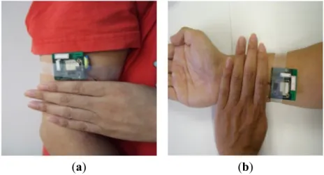 Figure 3. Portions of the arm for wearing inertial sensor node: (a) Node 1 at upper arm; 
