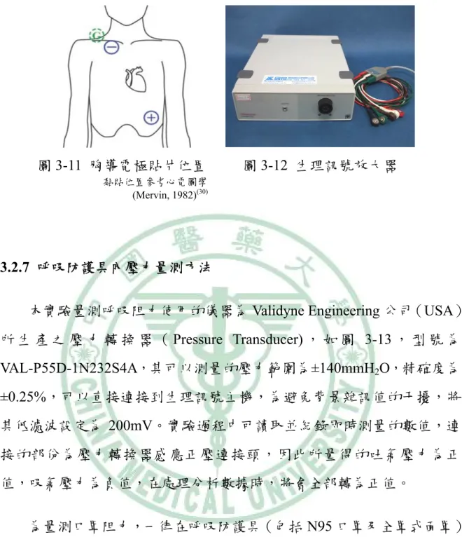 圖 3-11  胸導電極貼片位置 