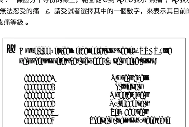 圖 2.9：A modified vertical verbal descriptor scales(垂直式口語性等級 刻度尺)，此為一種疼痛溫度計稱為修飾後垂直式口語性等級刻度 尺，其包含六種疼痛等級。 