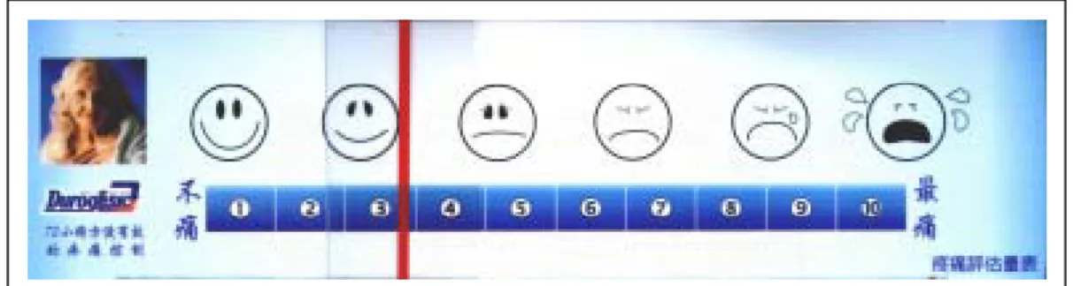 圖 2.15：The visual analogue scale + cartoon-like faces (視覺類比刻+臉 部疼痛表情度尺)，本實驗所使用的 VAS。結合了上述兩種刻度尺的 優點，使用上更便於說明及使受測者更容易評估目前疼痛程度。 